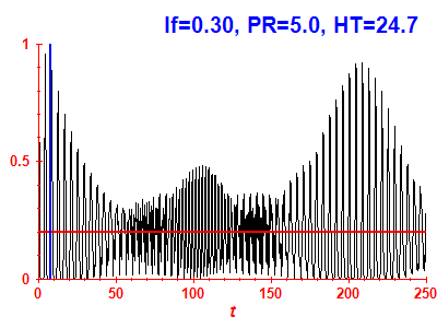 Survival probability